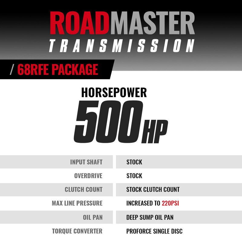 Roadmaster 68RFE Tranmission and Pro Force Converter Ram 2019-2022 4WD BD Diesel