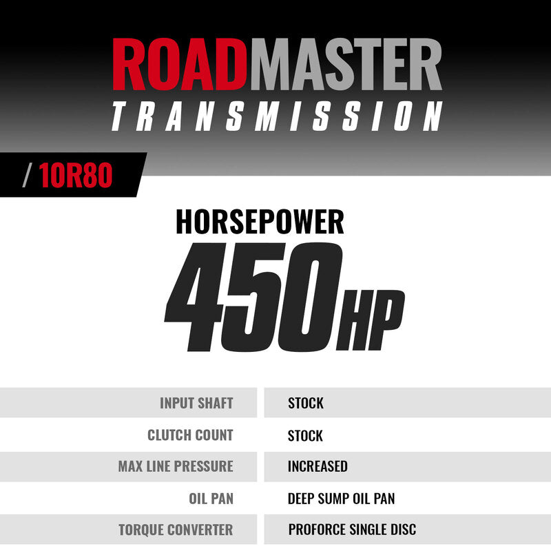 Roadmaster Ford 10R80 Tranmission and Converter Package F-150 2.7L/3.5L V6 2018-2020 4WD BD Diesel