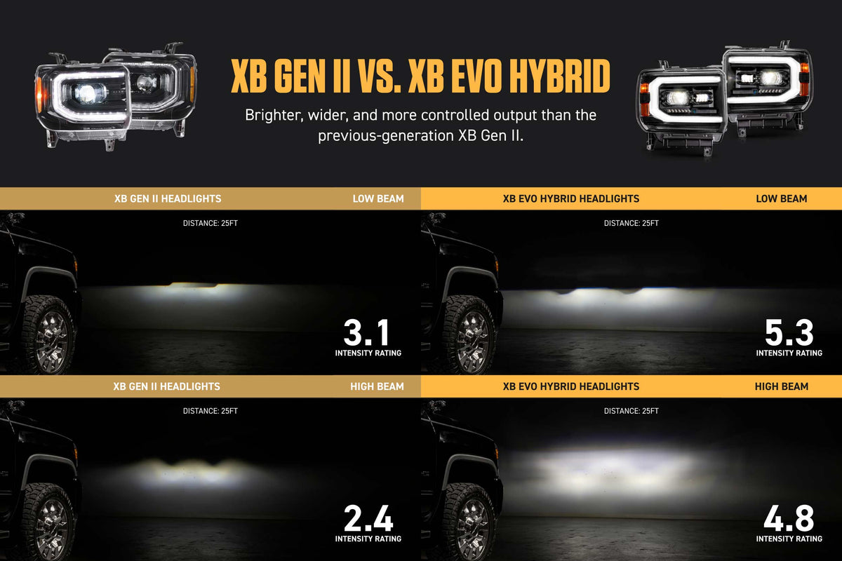 Morimoto XB Evo Hybrid Headlights: 14-18 GMC Sierra / 15-19 GMC Sierra HD (Set)