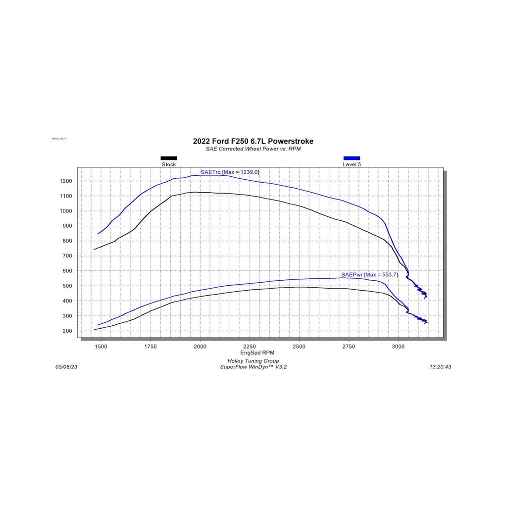 EZX 2022 Ford F250/F350/F450 Pickup 6.7L Powerstroke Diesel Edge Products
