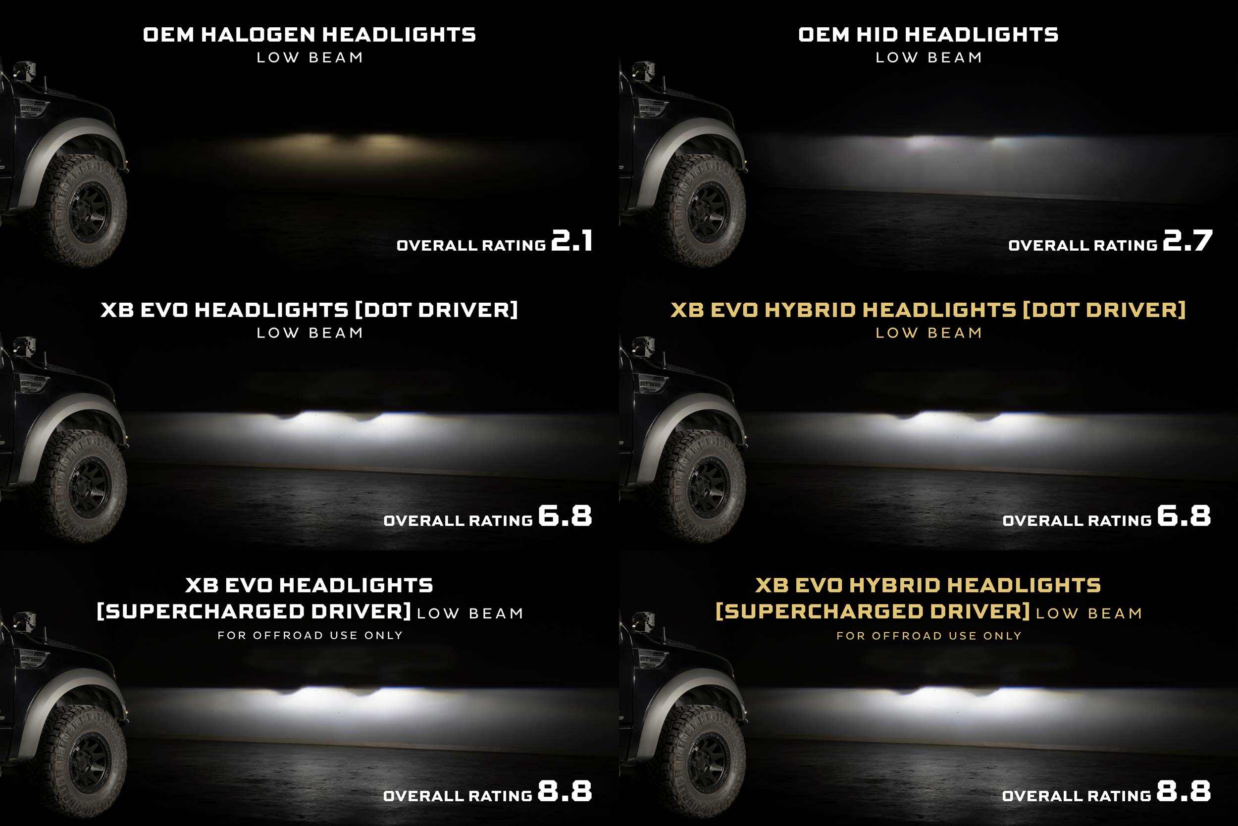 XB Evo Headlights: 2009-14 Ford F-150, Set