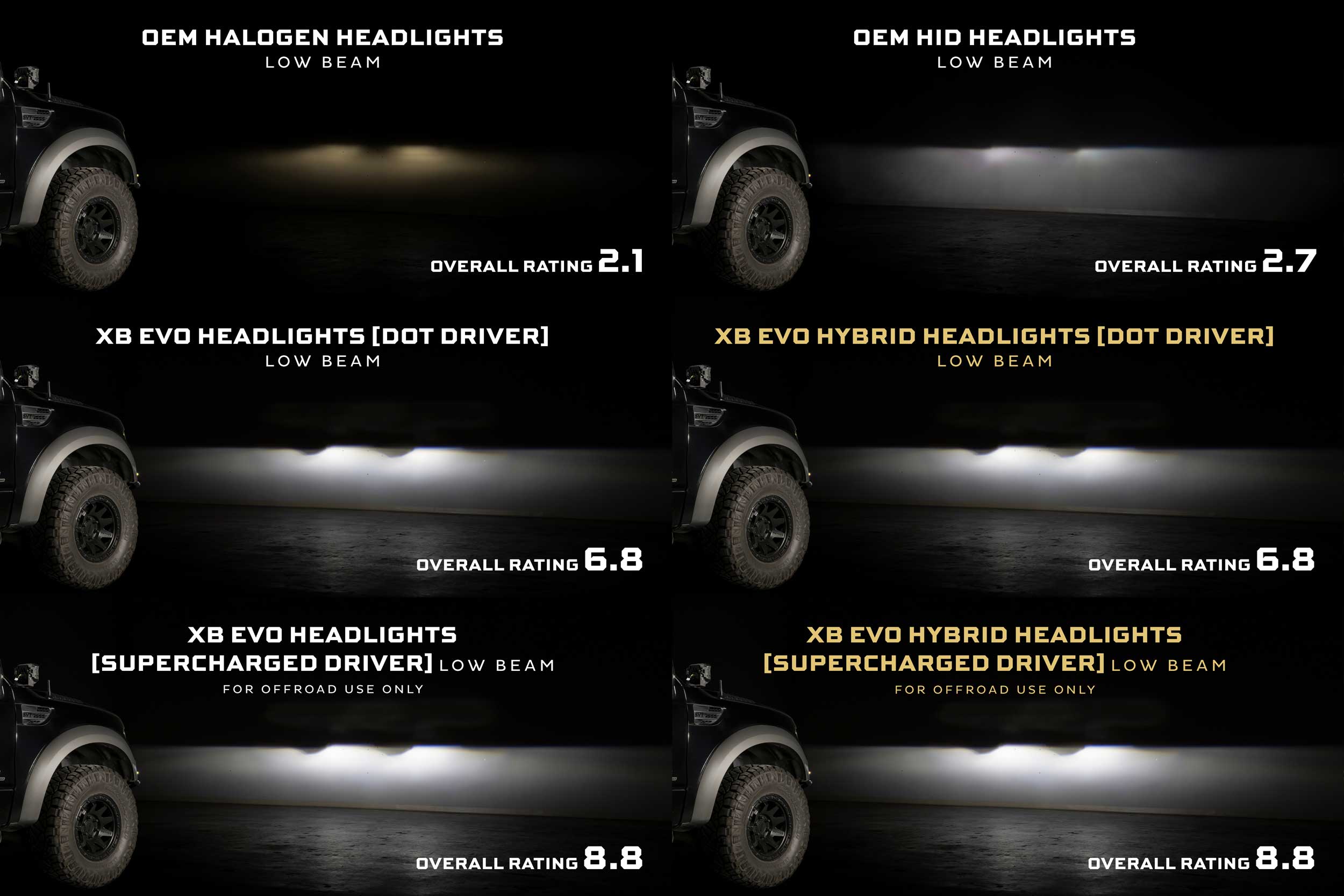 XB Evo Hybrid Headlights: 2009-14 Ford F-150, Set
