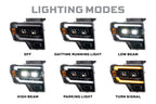 XB Evo Hybrid Headlights: 2009-14 Ford F-150, Set