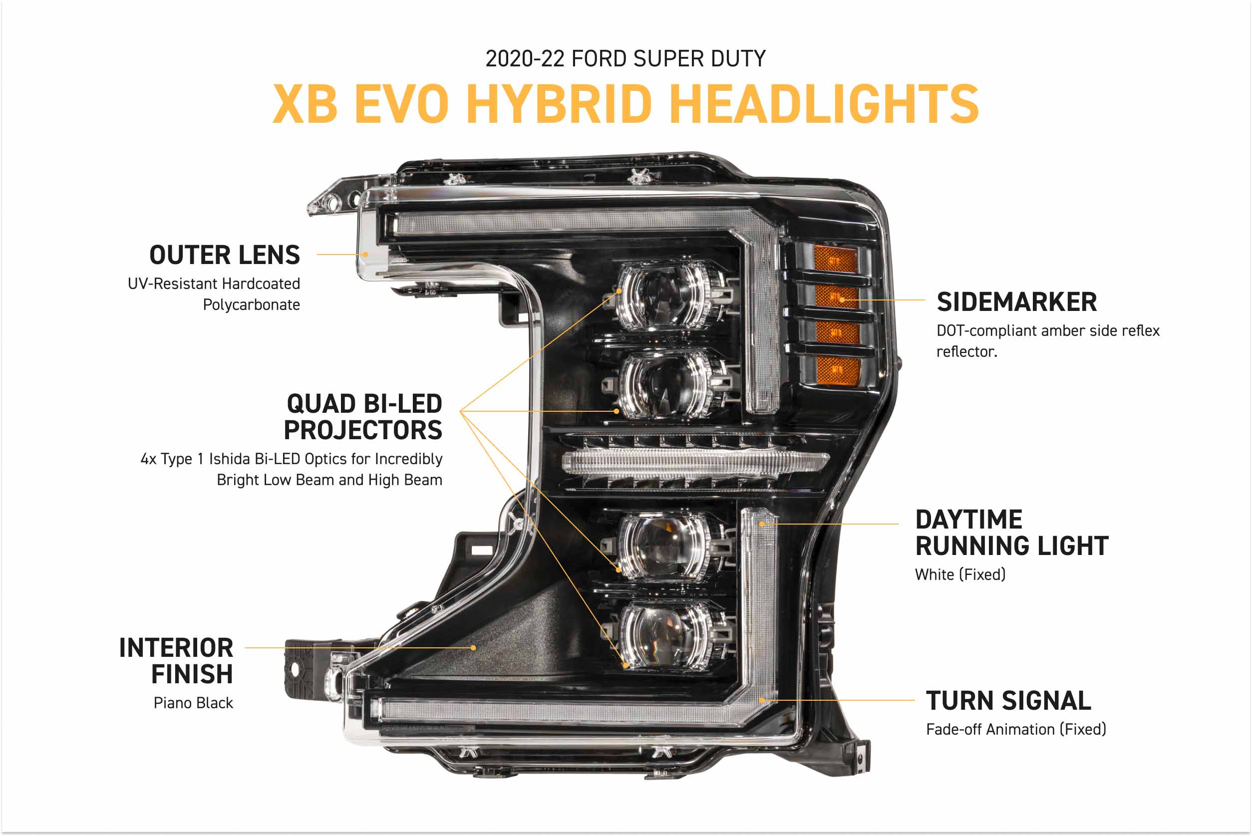 Morimoto XB Evo Hybrid Headlights: 20-22 Super Duty (Set)
