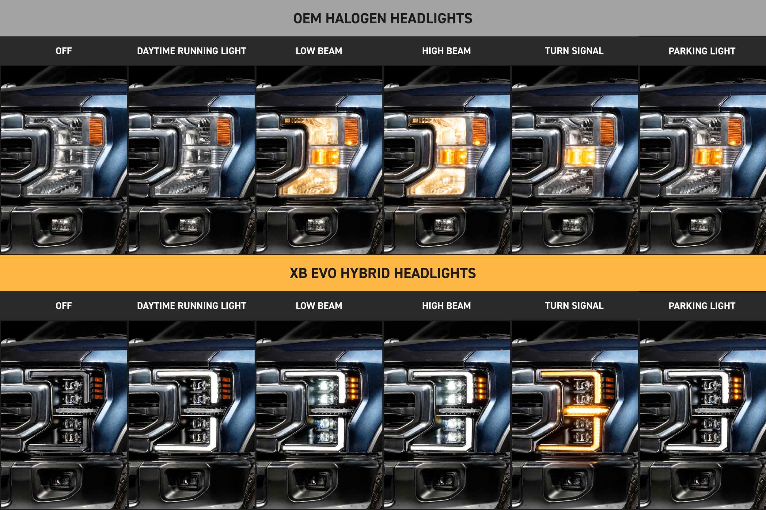 Morimoto XB Evo Hybrid Headlights: 20-22 Super Duty (Set)