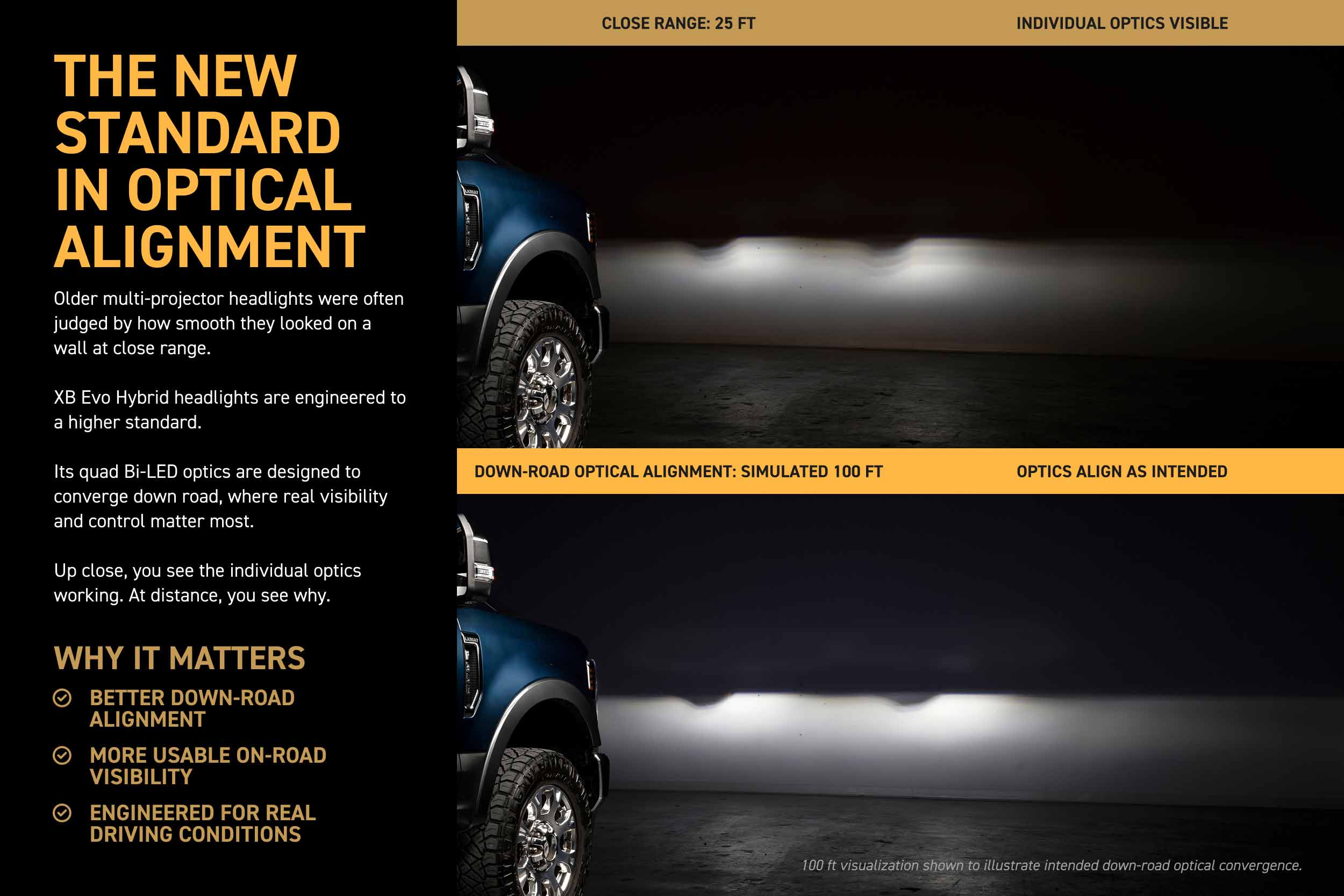 Morimoto XB Evo Hybrid Headlights: 20-22 Super Duty (Set)