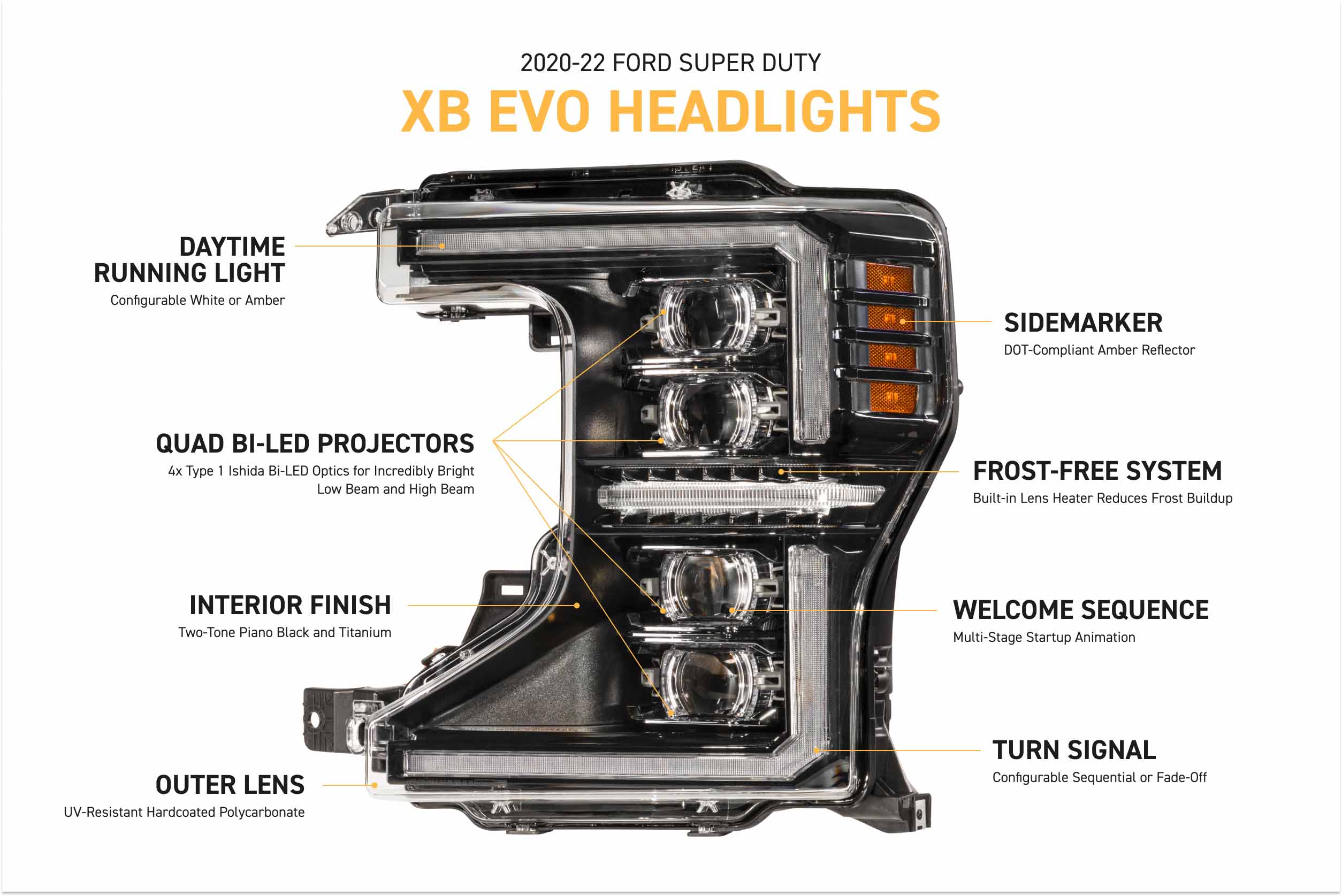 Morimoto XB Evo Headlights: 20-22 Super Duty (Set)