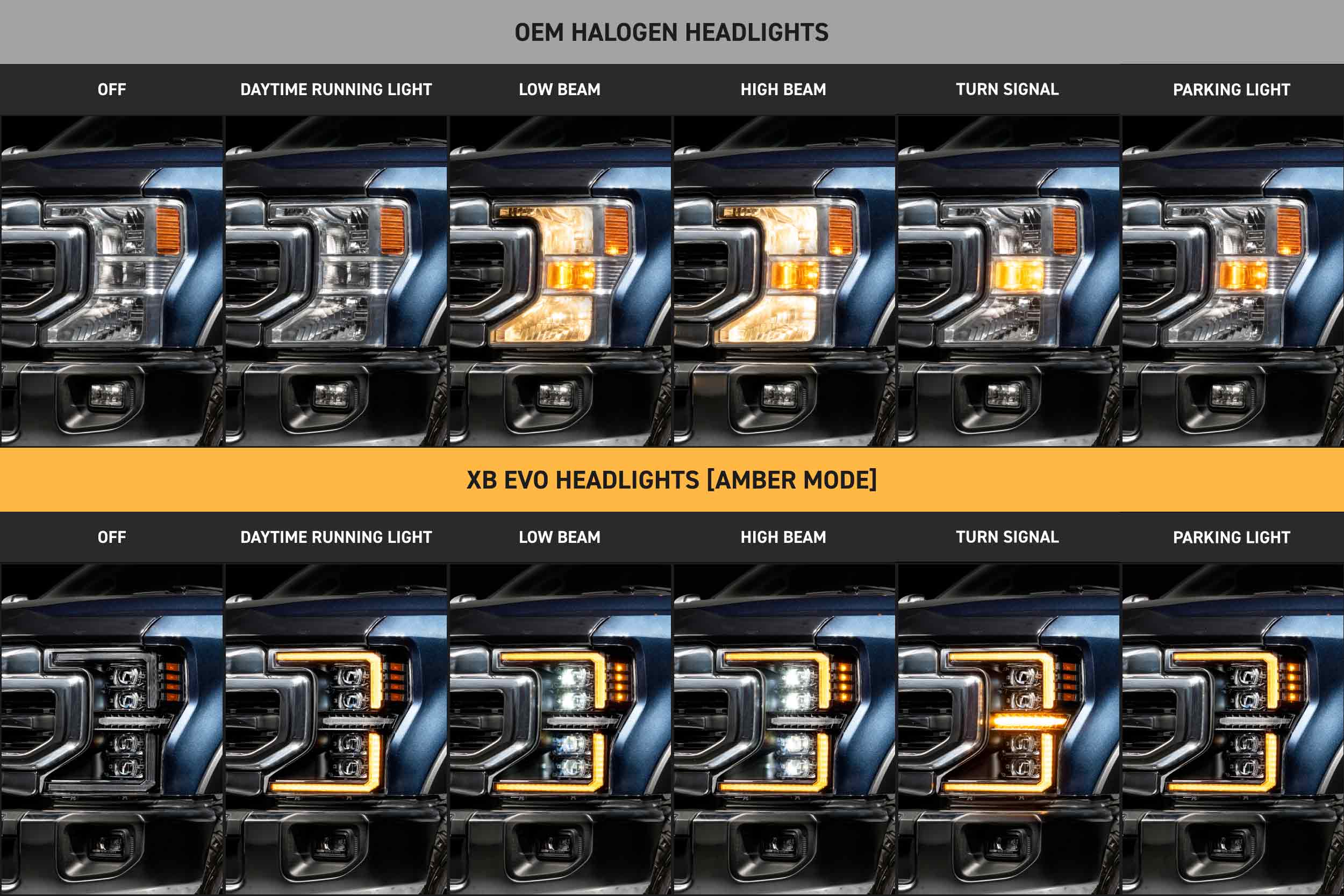 Morimoto XB Evo Headlights: 20-22 Super Duty (Set)