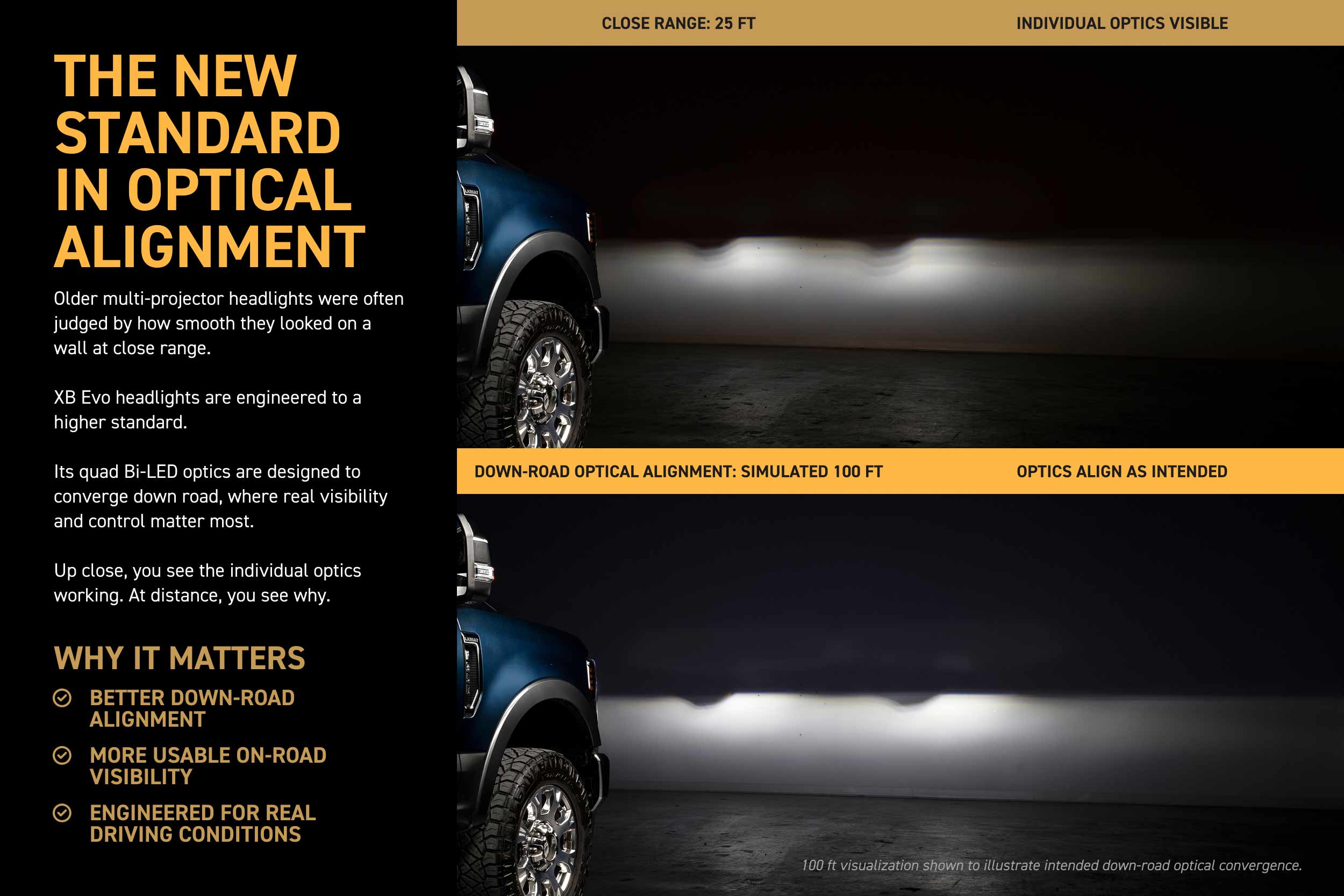 Morimoto XRGB Evo Headlights: 20-22 Super Duty (Set)