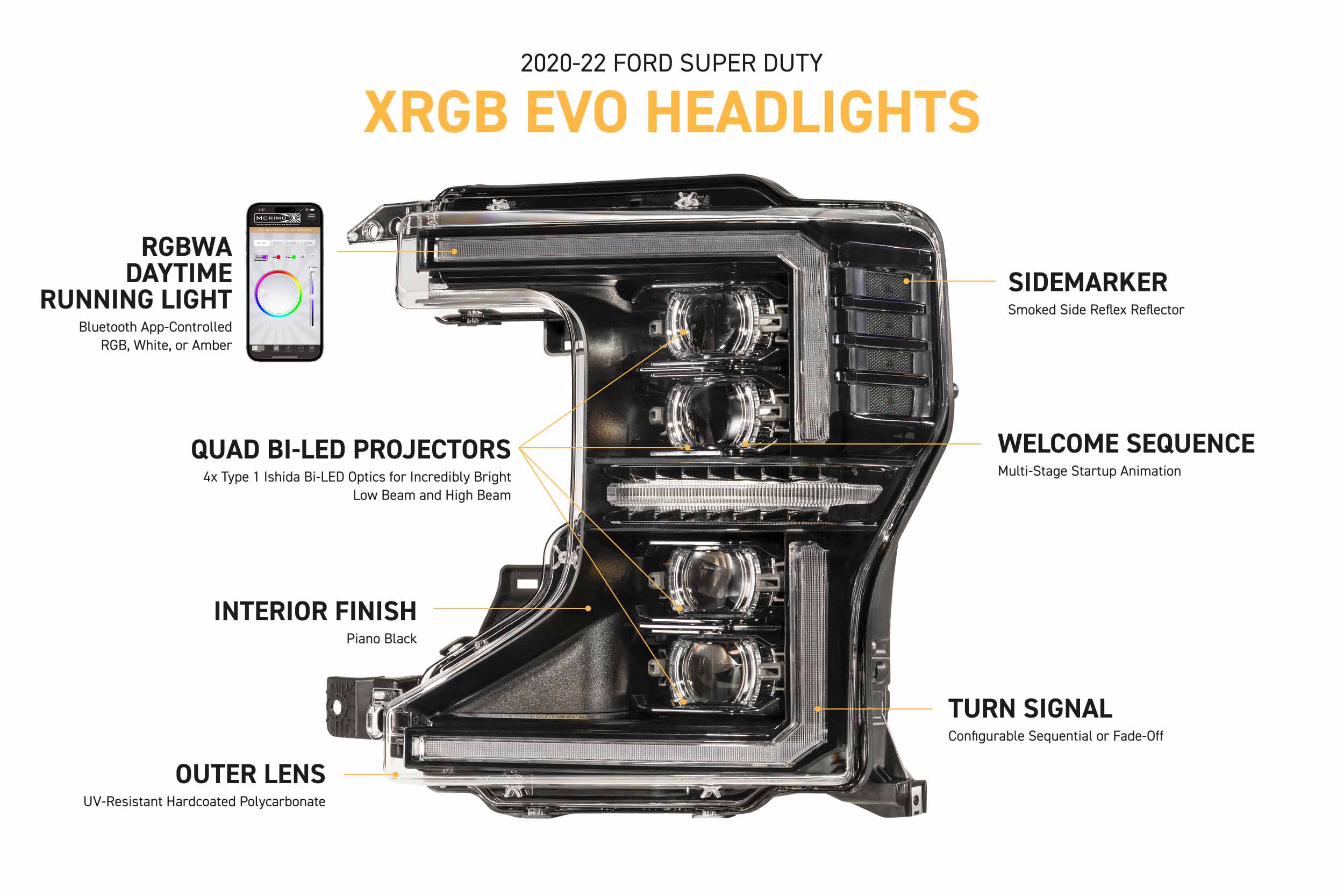 Morimoto XRGB Evo Headlights: 20-22 Super Duty (Set)