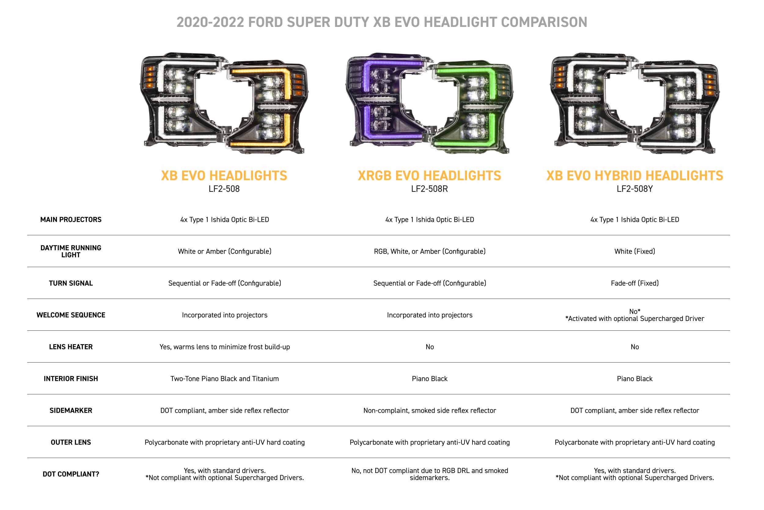 Morimoto XRGB Evo Headlights: 20-22 Super Duty (Set)