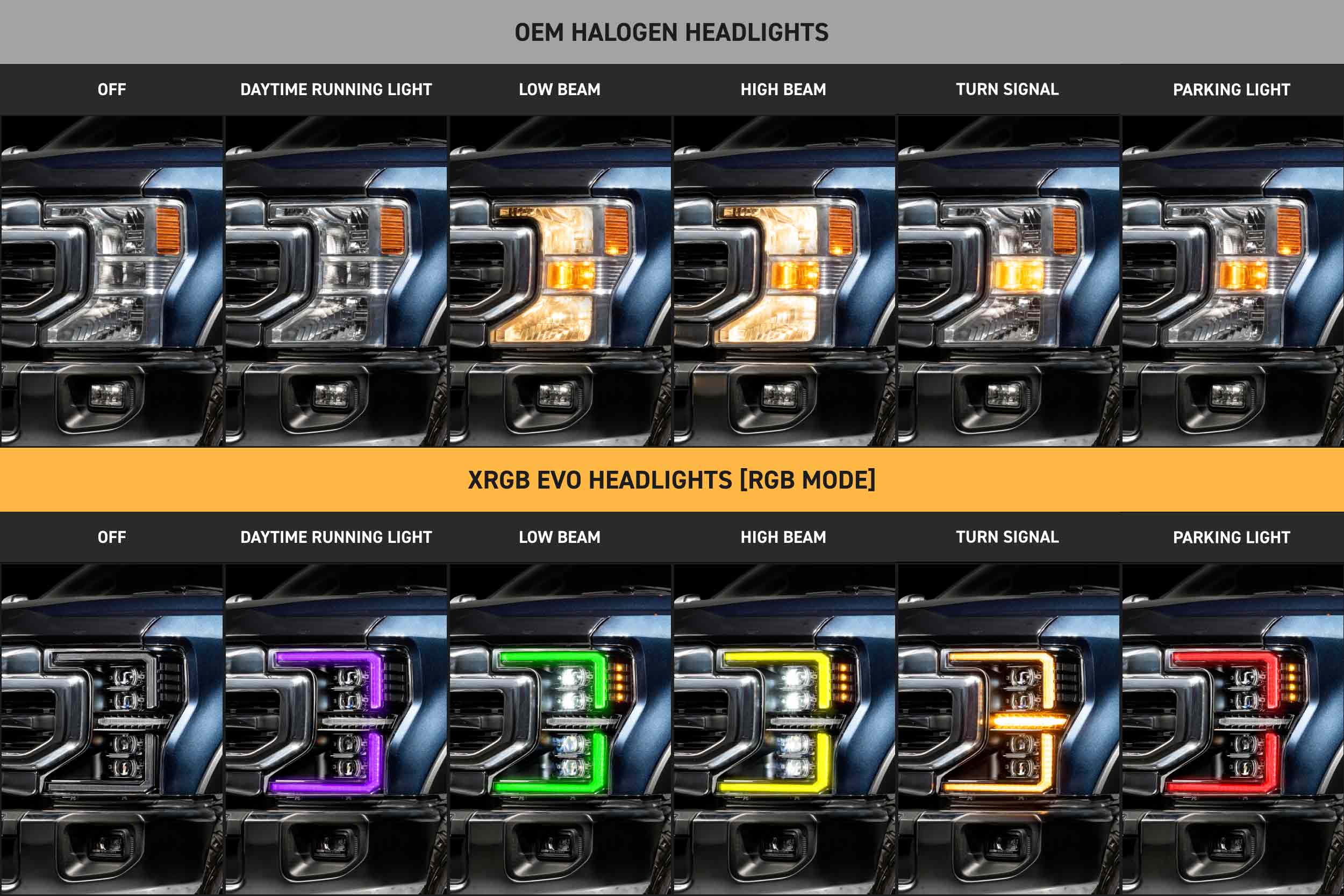 Morimoto XRGB Evo Headlights: 20-22 Super Duty (Set)