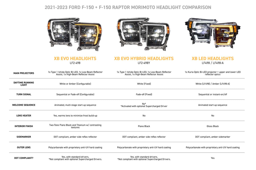 Morimoto XB Evo Headlights: 21-23 Ford F-150 / Raptor (Set)