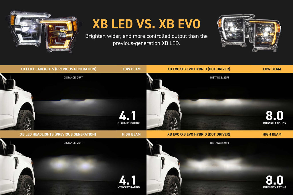 Morimoto XB Evo Headlights: 21-23 Ford F-150 / Raptor (Set)