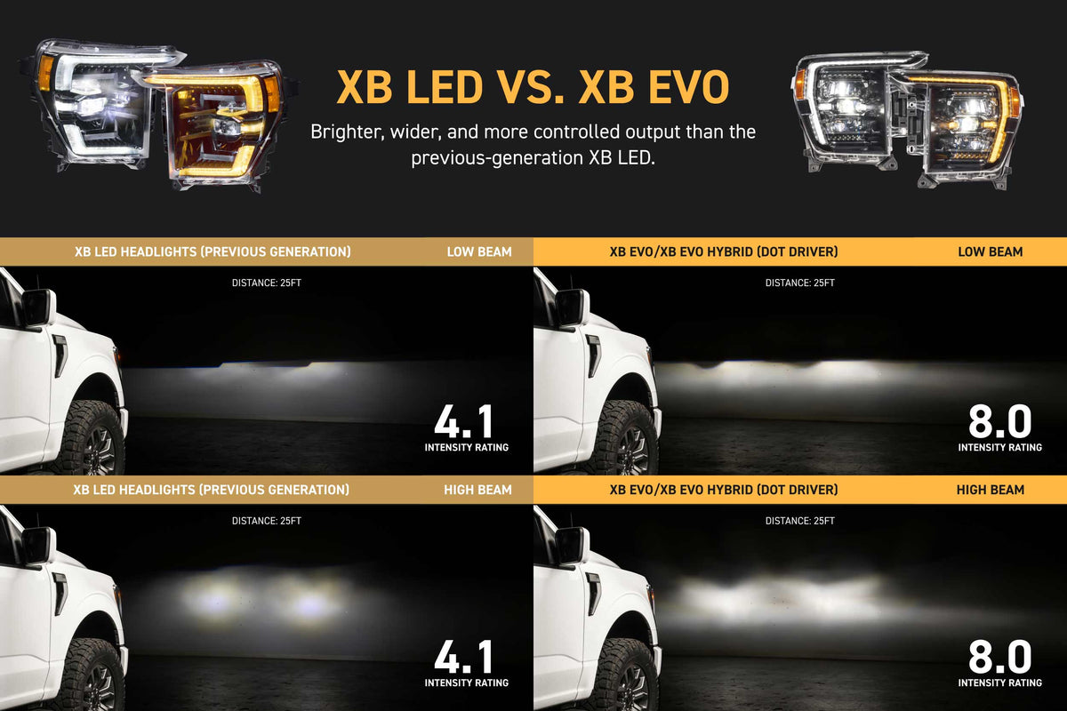 Morimoto XB Evo Headlights: 21-23 Ford F-150 / Raptor (Set)