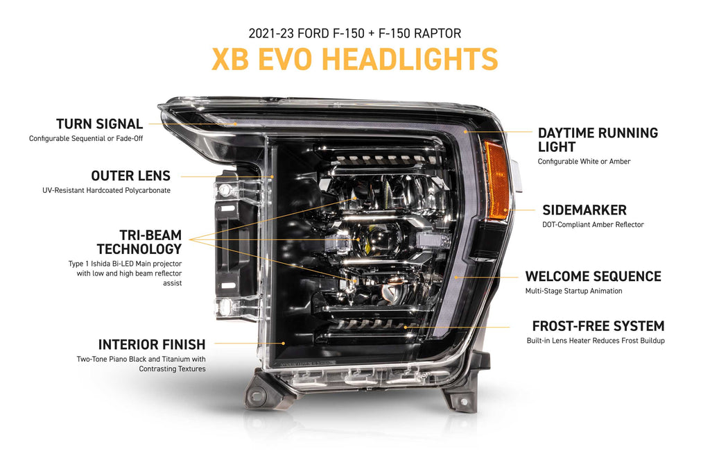 Morimoto XB Evo Headlights: 21-23 Ford F-150 / Raptor (Set)