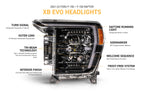 Morimoto XB Evo Headlights: 21-23 Ford F-150 / Raptor (Set)