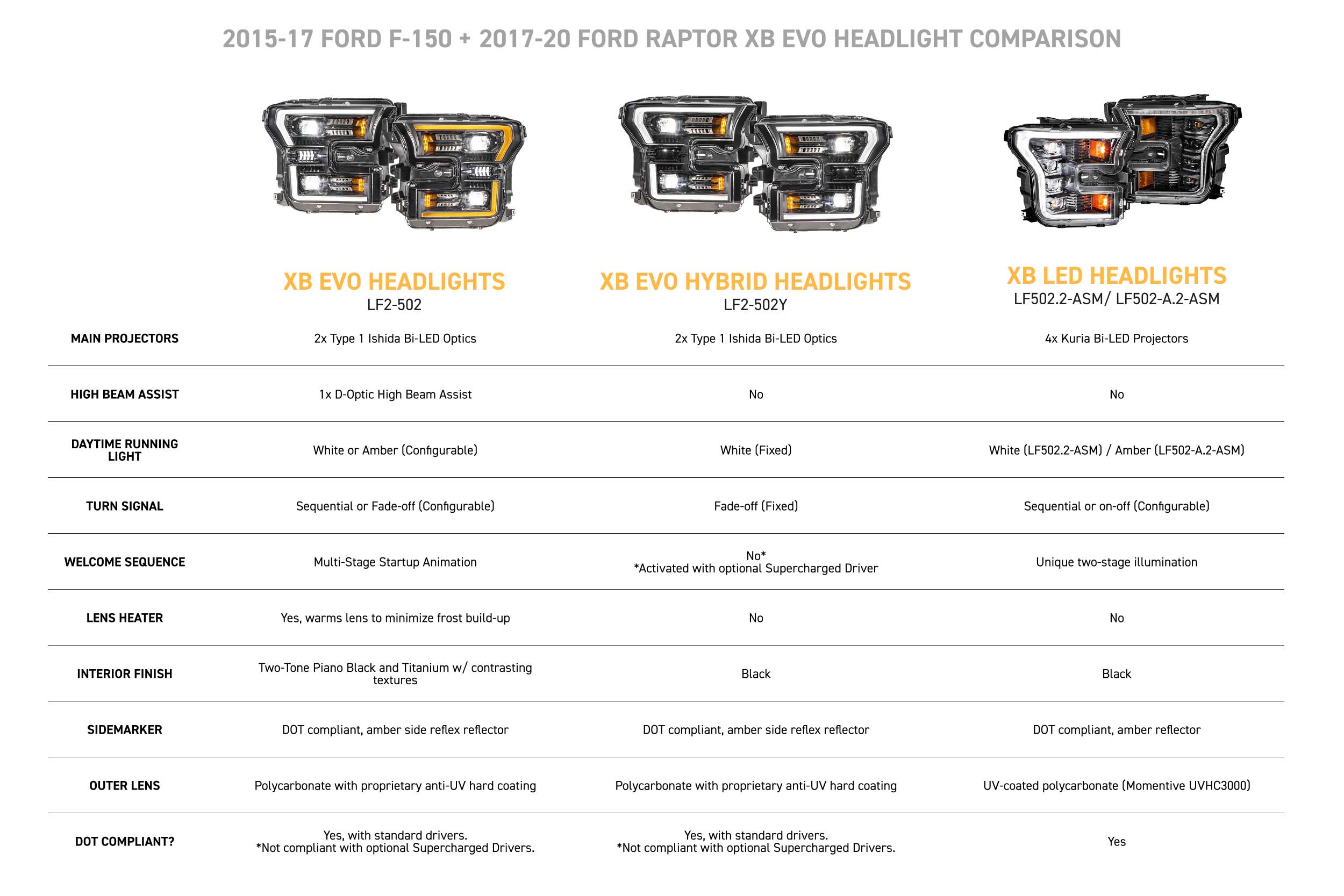 Morimoto XB Evo Hybrid Headlights: 15-17 Ford F-150 / 17-20 Raptor (Set)