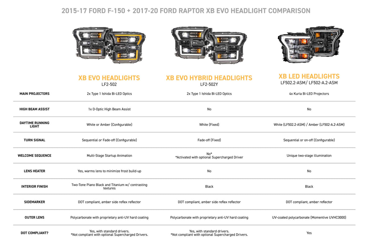 Morimoto XB Evo Headlights: 15-17 Ford F-150 / 17-20 Raptor (Set)