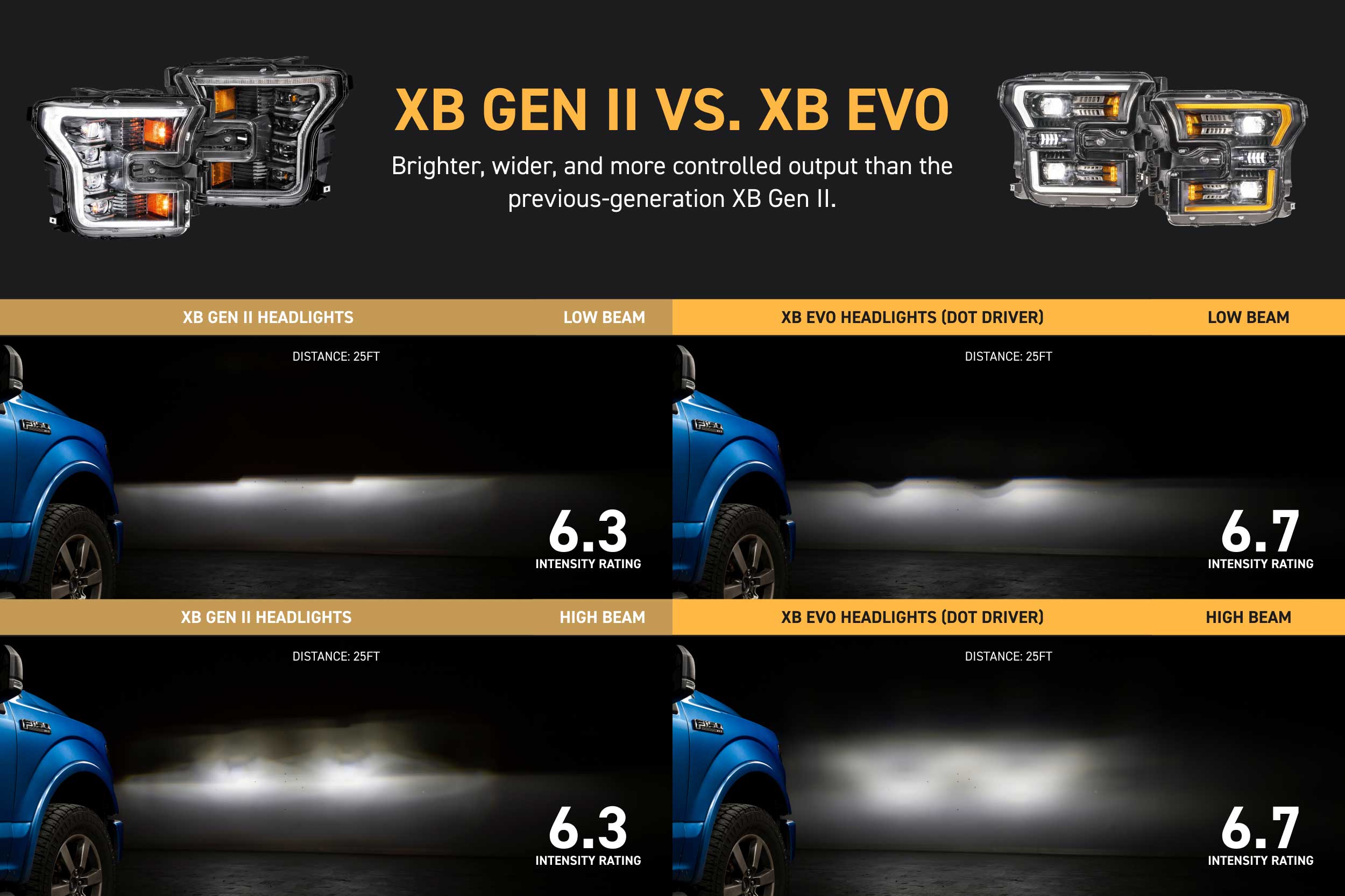 Morimoto XB Evo Headlights: 15-17 Ford F-150 / 17-20 Raptor (Set)