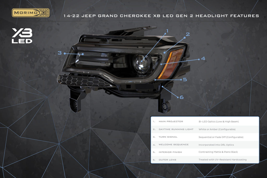 2014-2022 Jeep Grand Cherokee XB LED Headlights (Gen II) - Apollo Off-Road