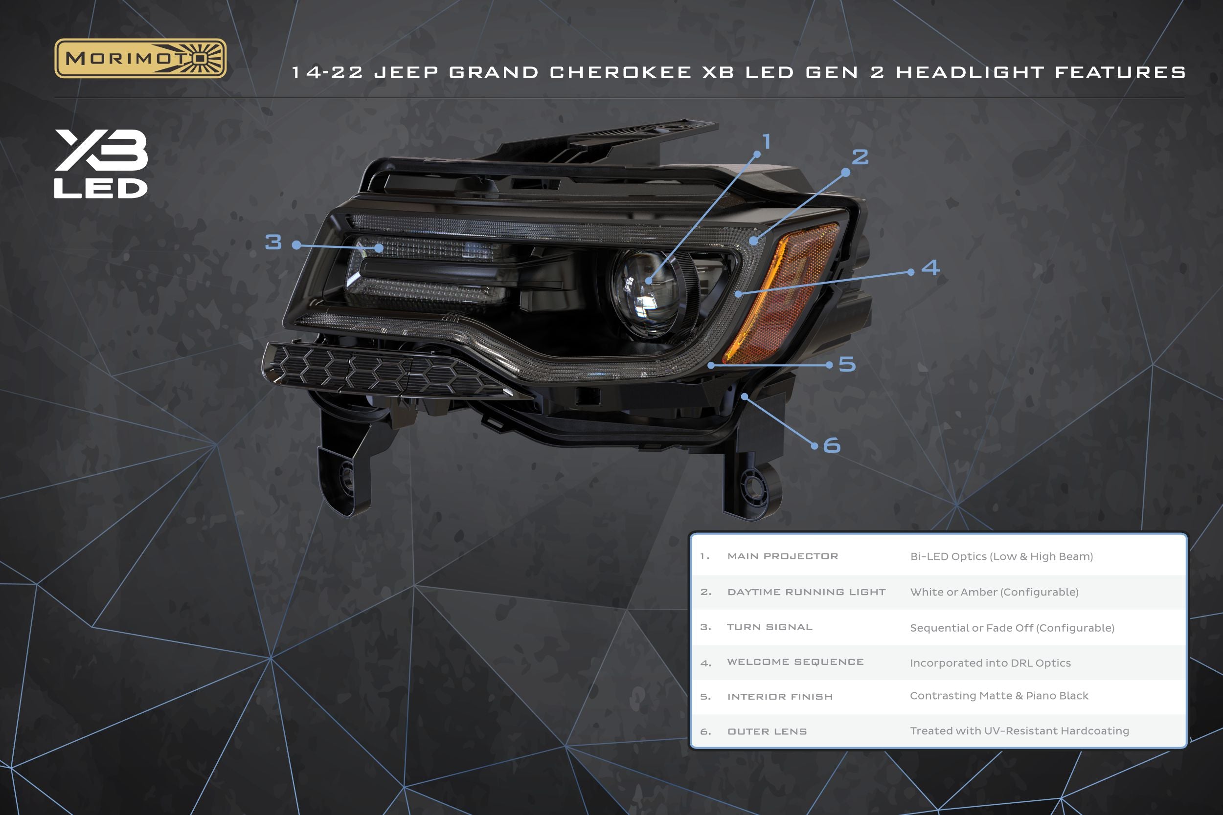 2014-2022 Jeep Grand Cherokee XB LED Headlights (Gen II) - Apollo Off-Road