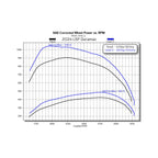 EZ L5P Duramax 2024-2025 Silverado 2500 HD/3500 Edge Products