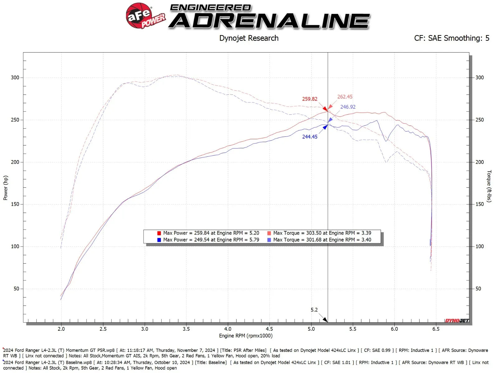 2024-25 Ford Ranger Momentum GT Cold Air Intake System (Pro 5R or Pro DRY S Filter) - Apollo Off-Road