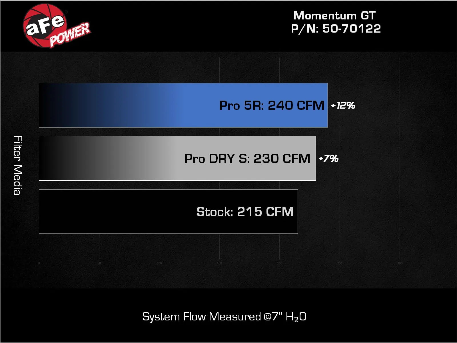 2024-25 Ford Ranger Momentum GT Cold Air Intake System (Pro 5R or Pro DRY S Filter) - Apollo Off-Road
