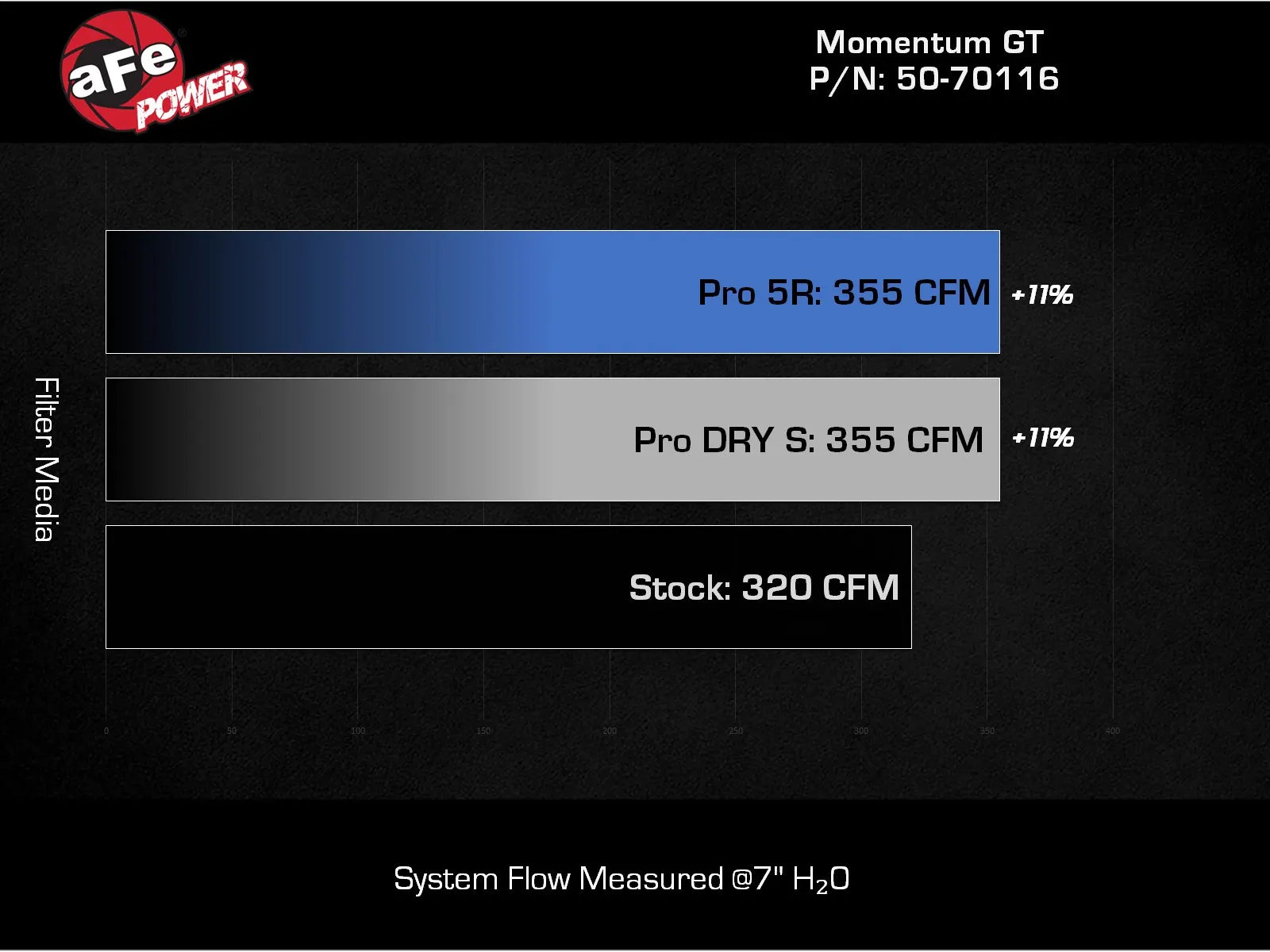 2024-25 Ford Ranger Raptor Momentum GT Cold Air Intake System (Pro 5R or Pro DRY S Filter) - Apollo Off-Road