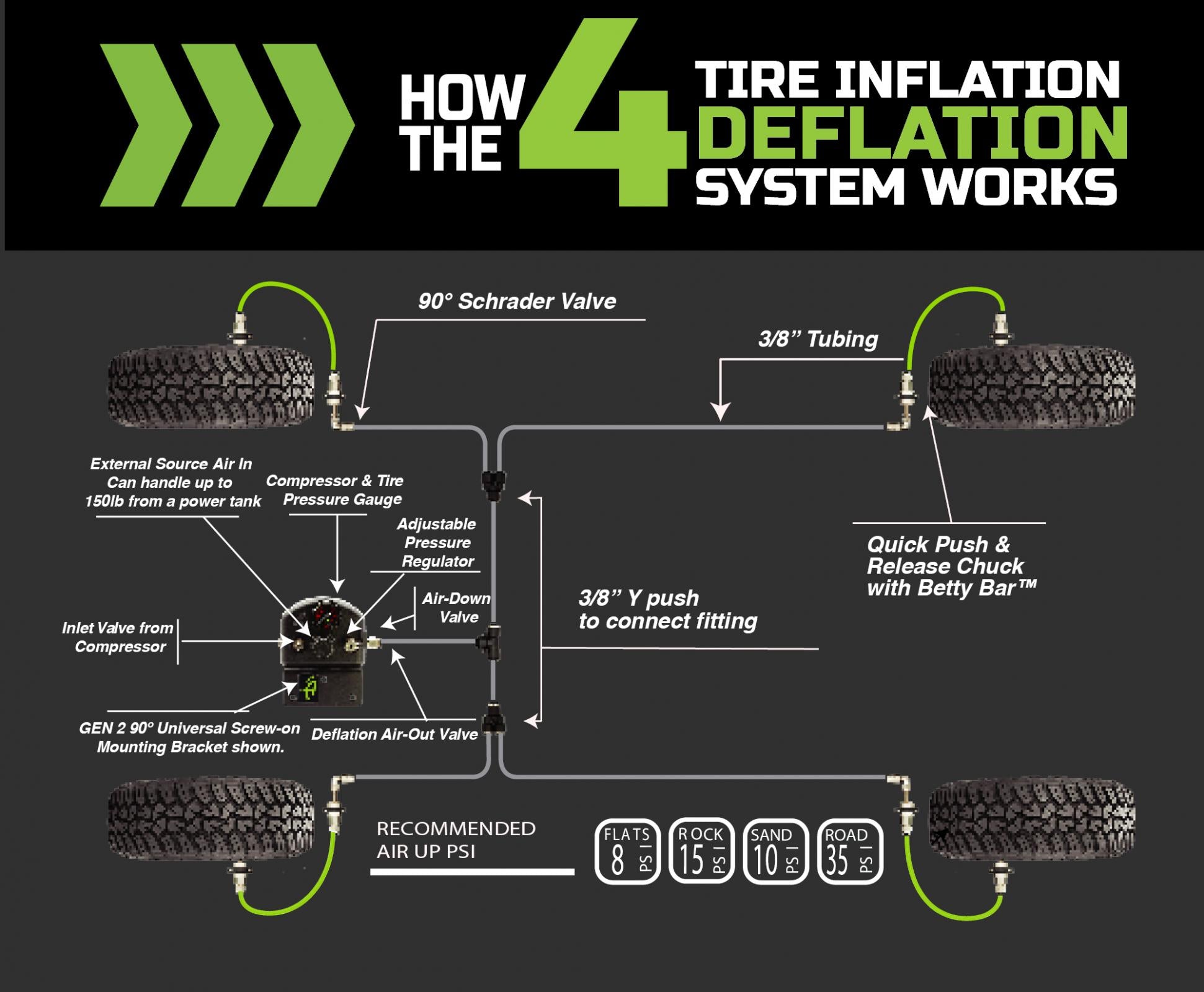 4 Tire Inflation System Ford Raptor Engine Bay W/Engine Mount With Box Fittings Hoses and Storage Bag Black UP Down Air