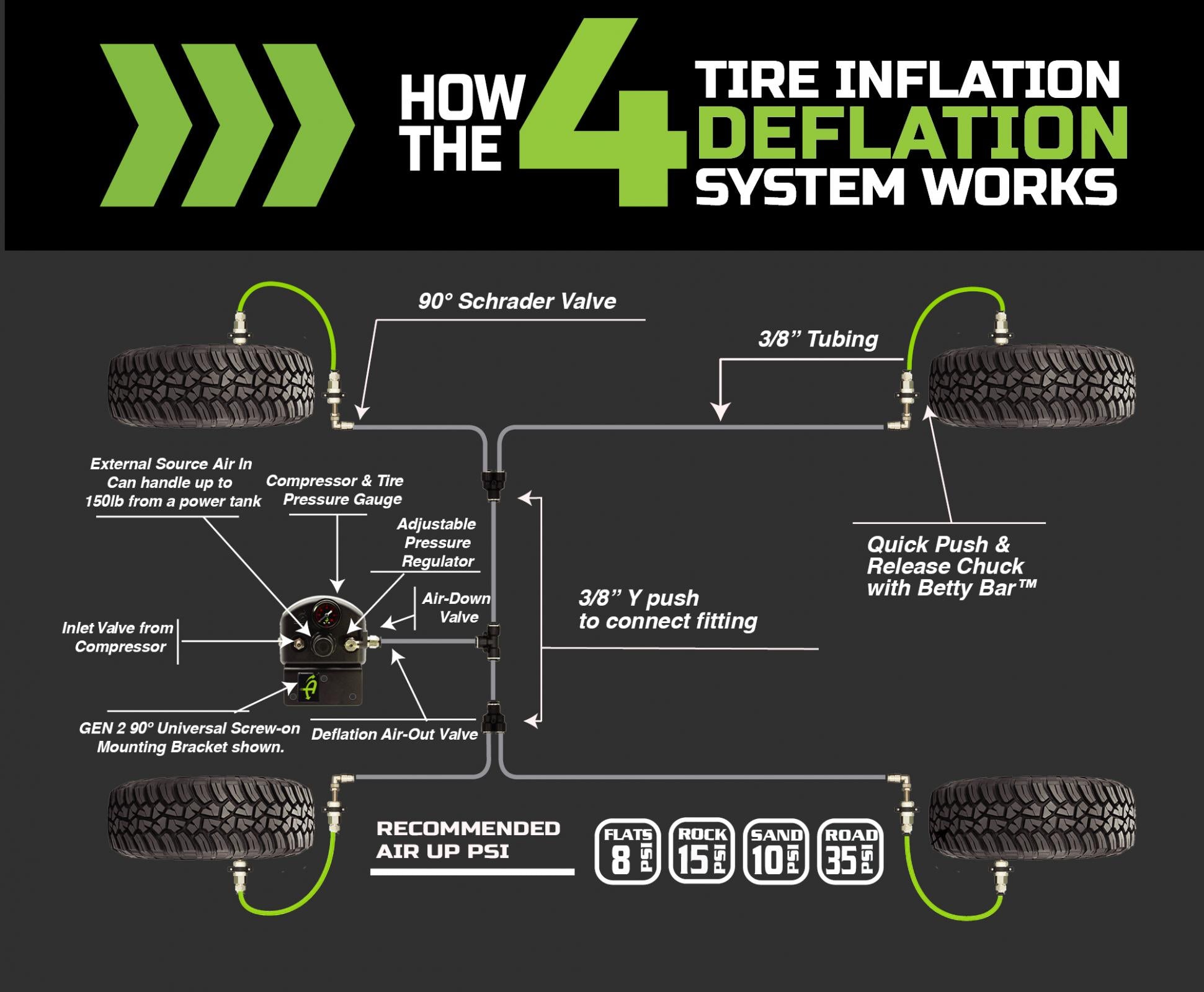 Tacoma Tire Inflator System 4 Tire For 16-20 Toyota Tacoma W/Engine Bay Mount With Box, Fittings, Hoses and Storage Bag Black UP Down Air