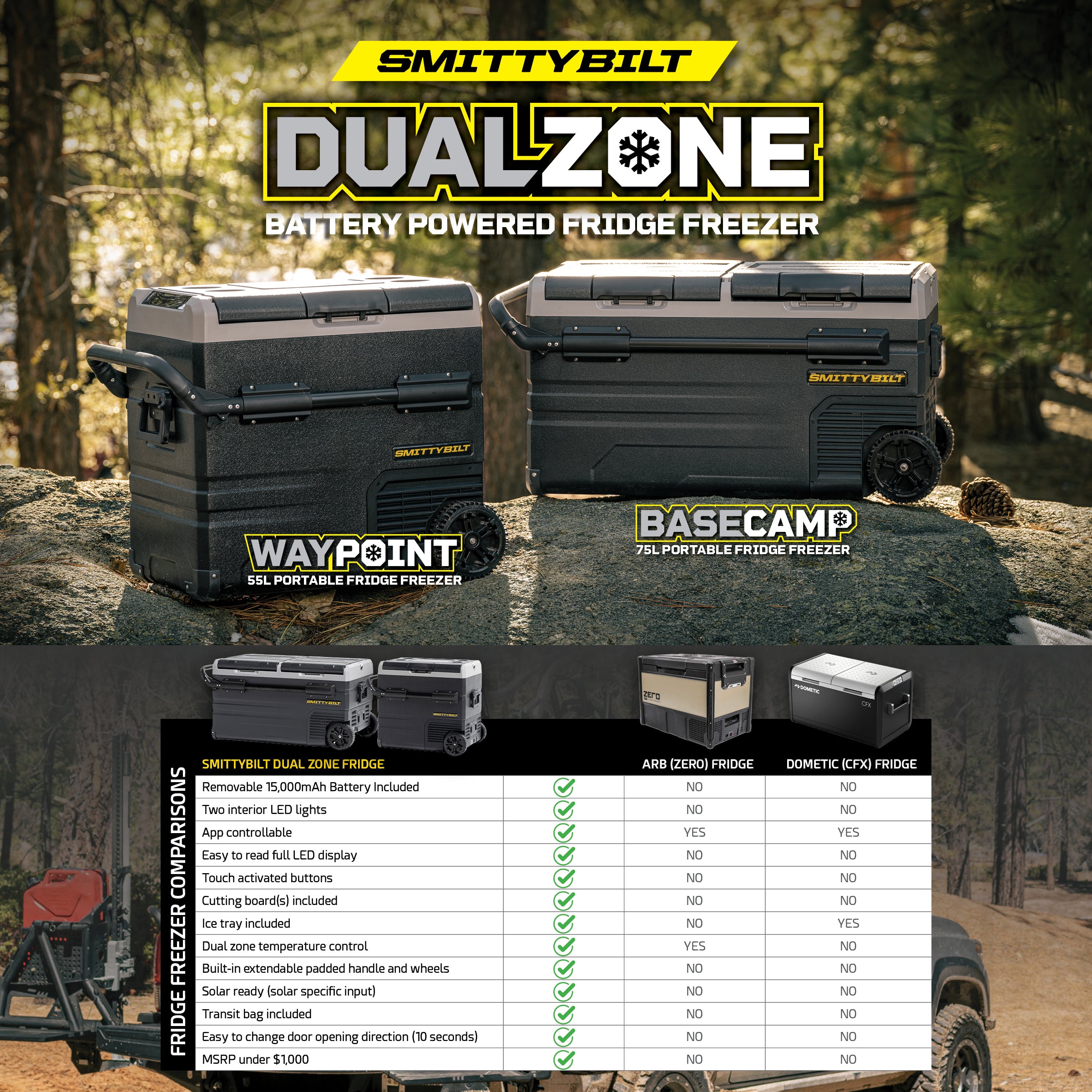 Basecamp 75L Fridge/Freezer Dual Zone Fridge Outside Dimensions 36.9 inch Long x 18.3 Inch Tall x 21.1 Inch Wide Smittybilt