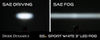 Diode Dynamics SS3 Max ABL White SAE Fog Angled - No Brackets (pair)