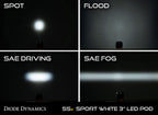 Diode Dynamics SS3 Pro ABL White SAE Fog Round - No Brackets (pair)