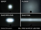 Diode Dynamics SS3 Pro ABL White SAE Fog Round - No Brackets (pair)
