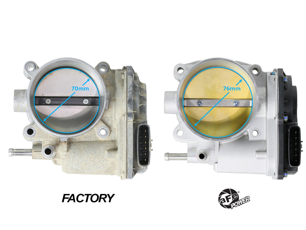 76mm Throttle Body Toyota 4Runner/Fj/Tundra 10-23 (1GR-Fe Dual Vvt-i)/Tacoma 16-23 (2GR-Fks)
