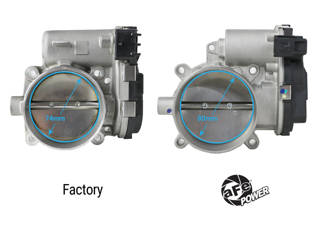 80mm Throttle Body Dodge Challenger/Charger 11-23/Chrysler 300 11-23 V6-3.6L