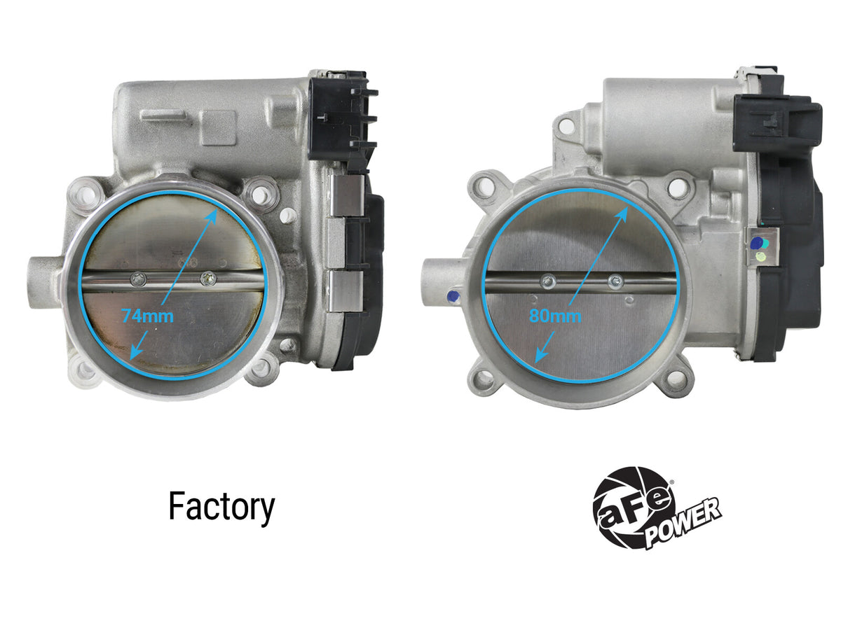 80mm Throttle Body Dodge Challenger/Charger 11-23/Chrysler 300 11-23 V6-3.6L