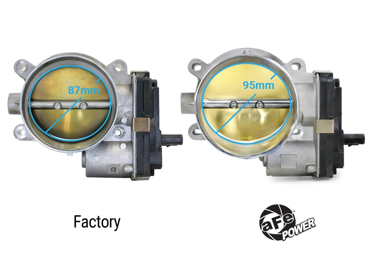 95mm Throttle Body Various Cadillac, Chevrolet and GMC 14-25 V8-6.2L
