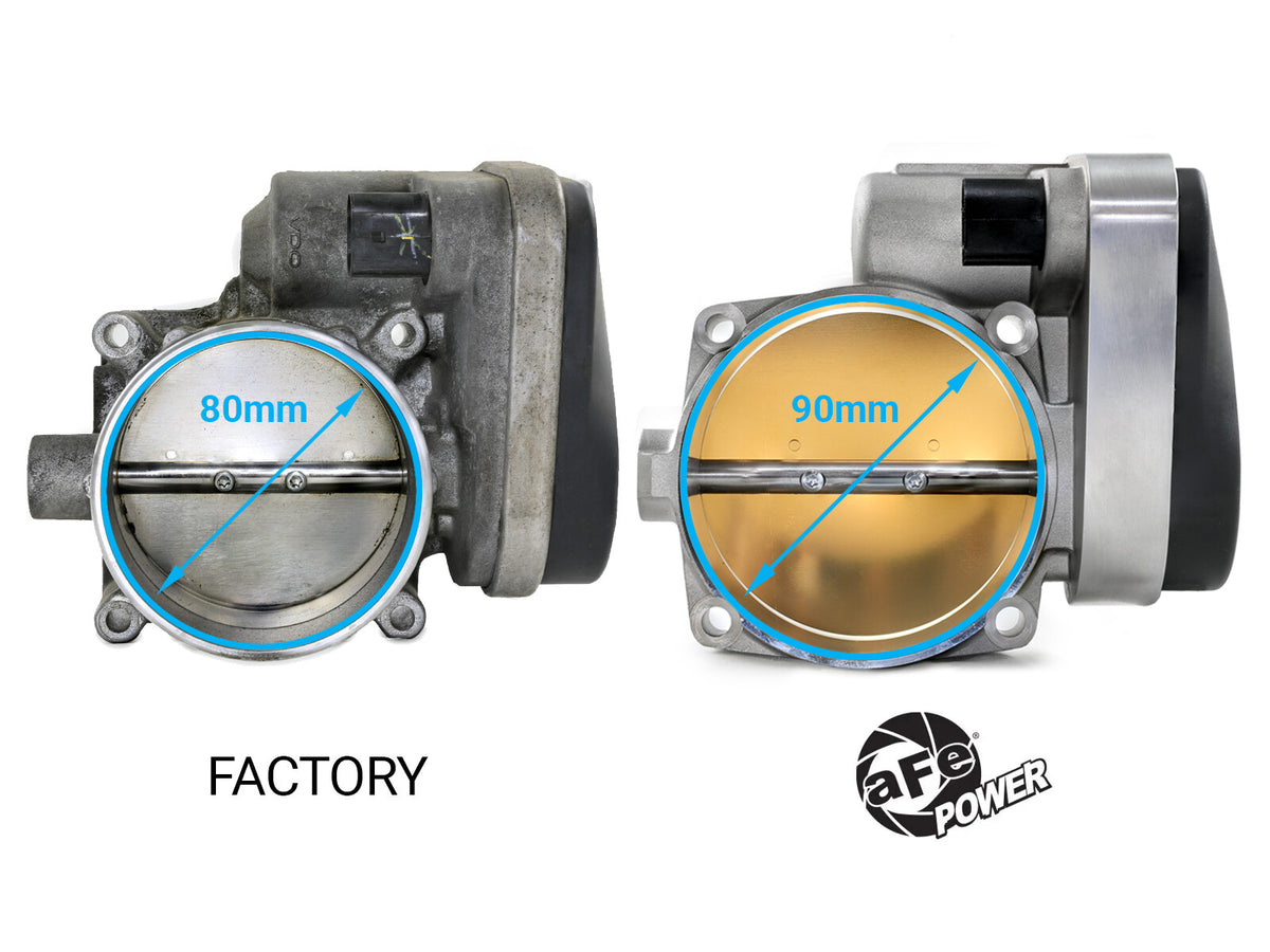 90mm Throttle Body Dodge Challenger 08-12/Charger 06-12/Chrysler 300 05-12 V8-5.7L/6.1L/6.4L