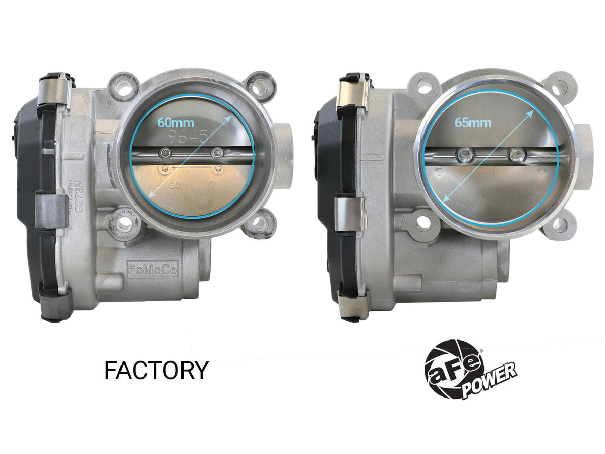 65mm Throttle Body Ford Bronco/Edge St/Explorer/F-150/Mustang/Ranger L4-2.3L Turbo and V6-2.7L/3.0L Twin Turbo EcoBoost
