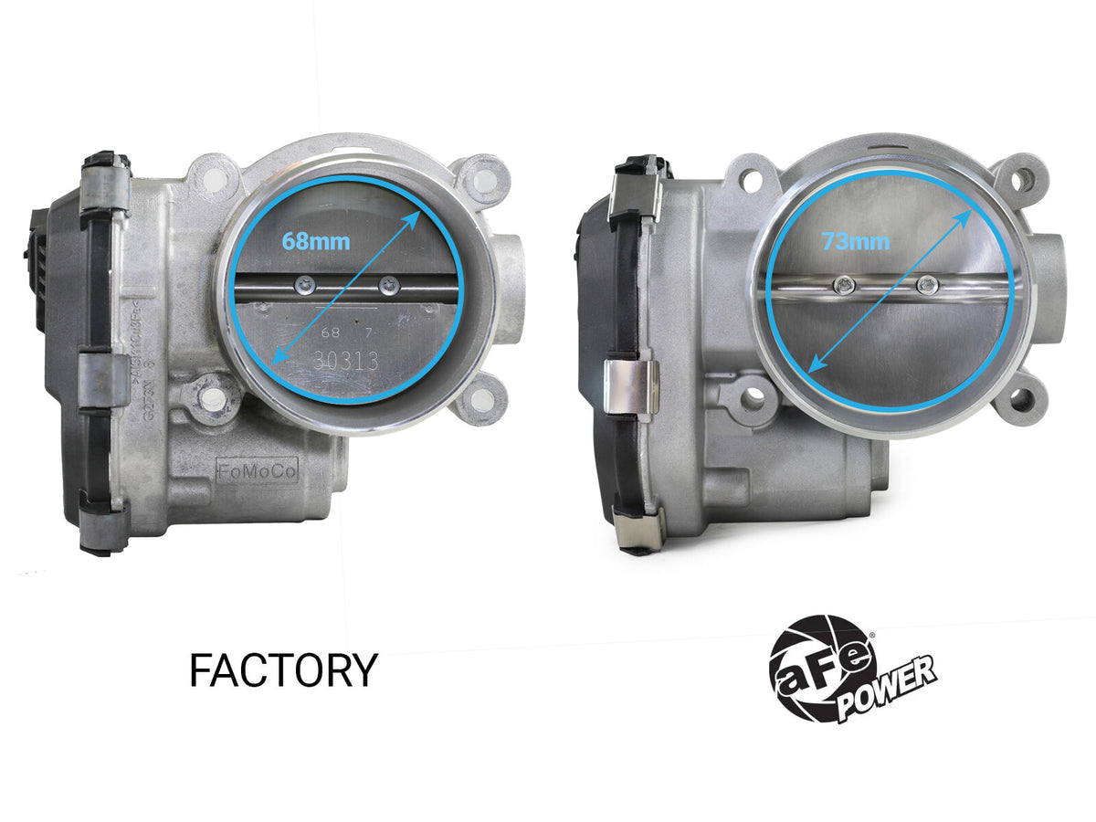 73mm Throttle Body Ford F-150 17-26 V6-3.5L Twin Turbo