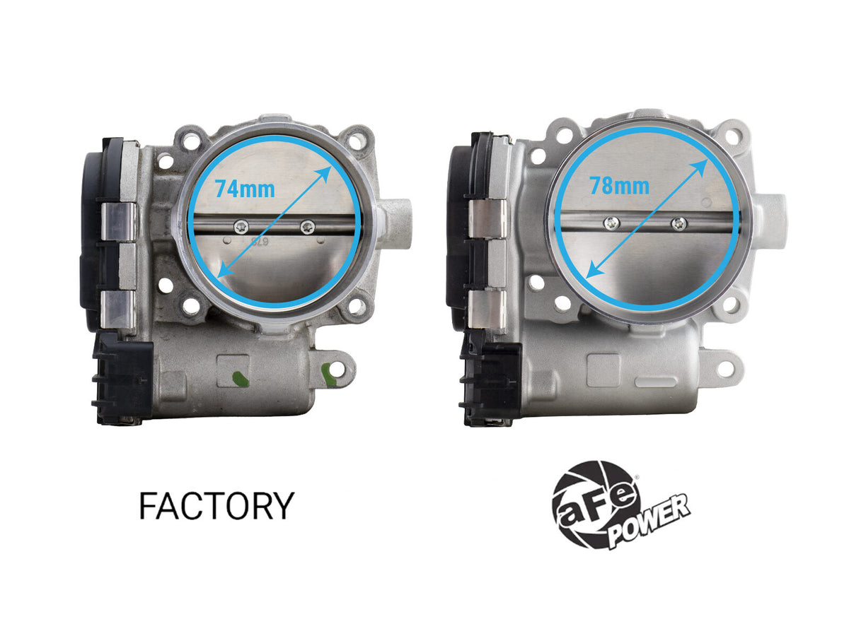78mm Throttle Body Jeep Wrangler (Jl)/Gladiator (Jt) 18-26/Ram 1500 19-26 V6-3.6L
