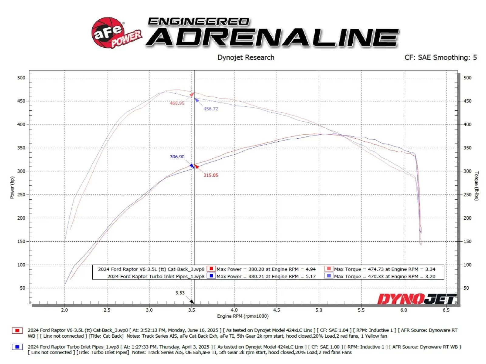 2021-25 Ford Raptor/2023-25 Ford Raptor R Vulcan Series 3 IN to 3-1/2 IN Stainless Steel Cat-Back Exhaust System