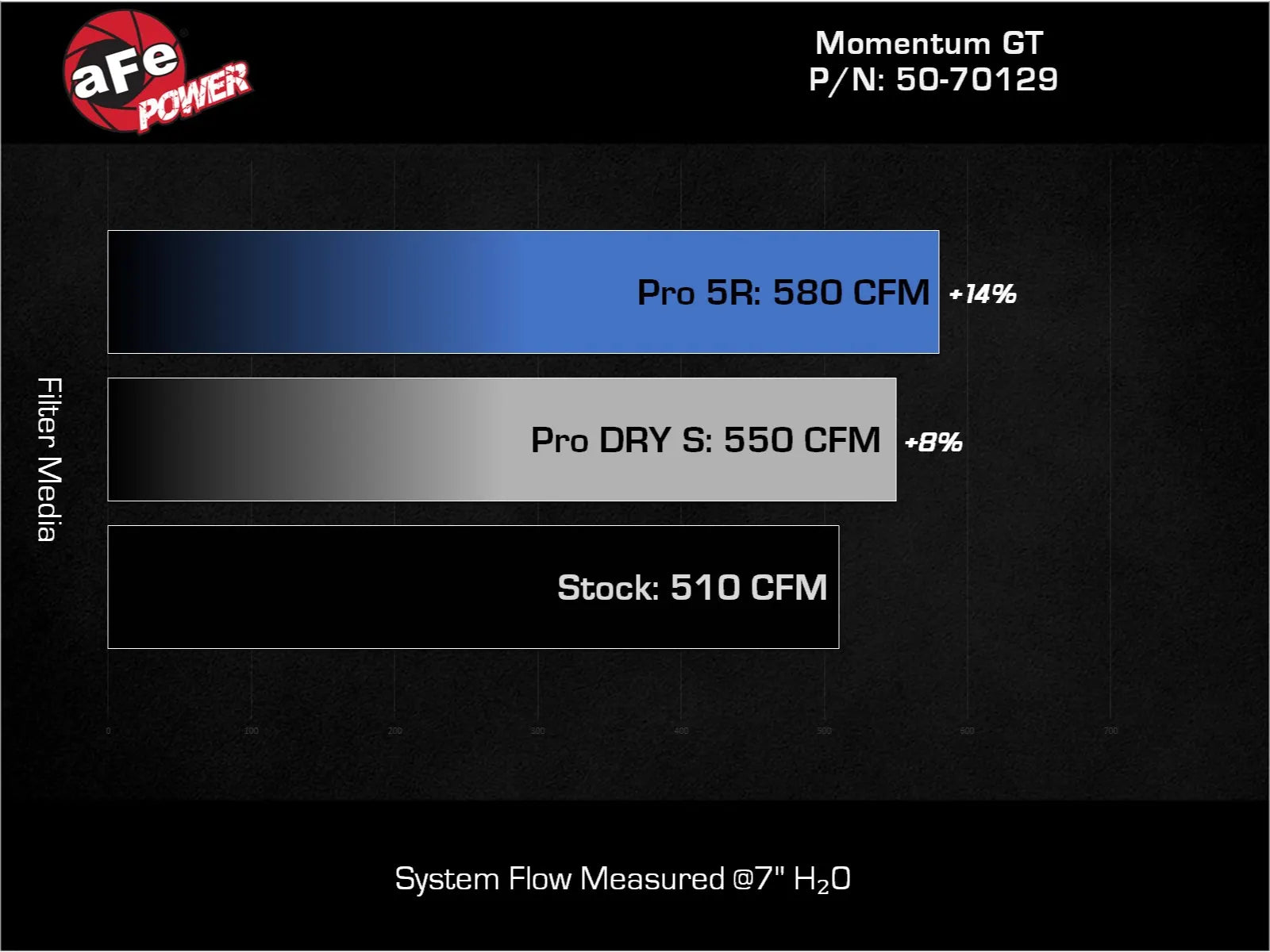 Ford F-250/350 Momentum GT Cold Air Intake System w/ Pro 5R or Pro Dry S Filter