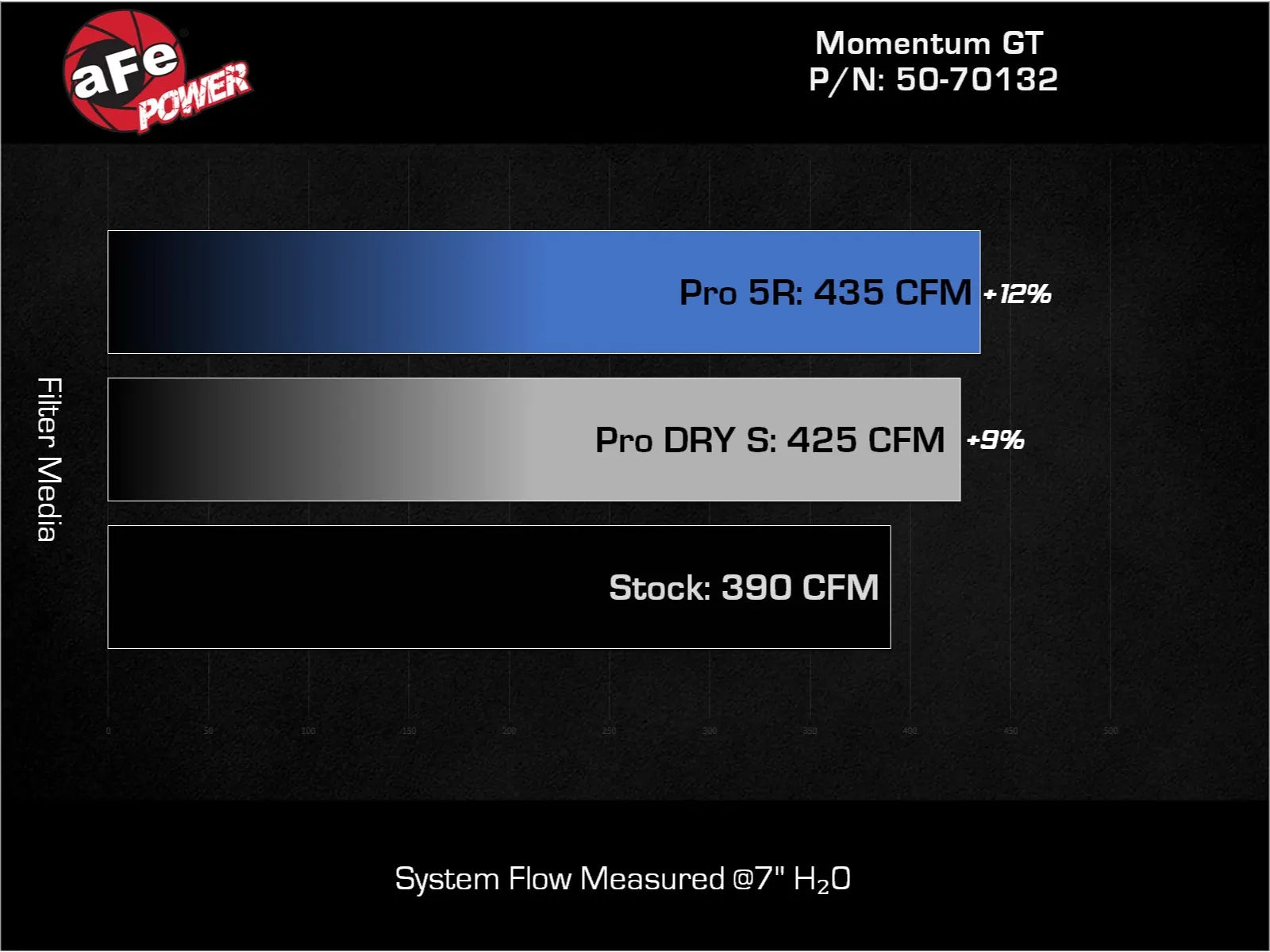 Momentum GT Cold Air Intake System for 2023-25 Ford F-250/350 Super Duty