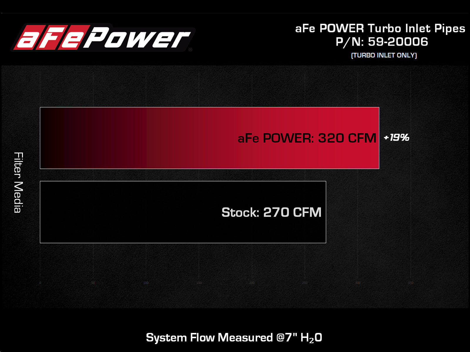 Turbo Inlet Pipes Ford F-150 15-16 V6-3.5L Twin Turbo