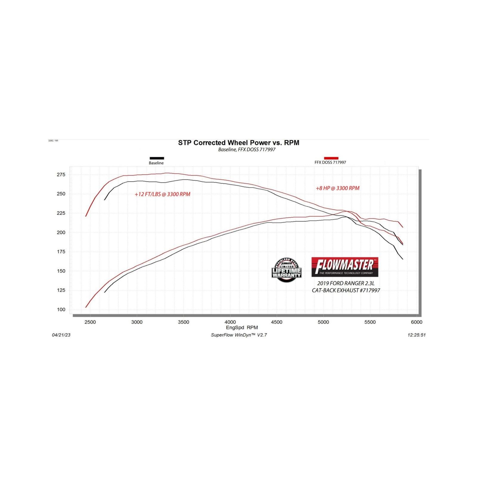 Flow Fx Cat-Back Exhaust System Fits 2019-2023 Ford Ranger 2.3-Liter, Cat-Back, Dual Same Side Exit, Flow Fx Stainless Steel Exhaust System Flowmaster