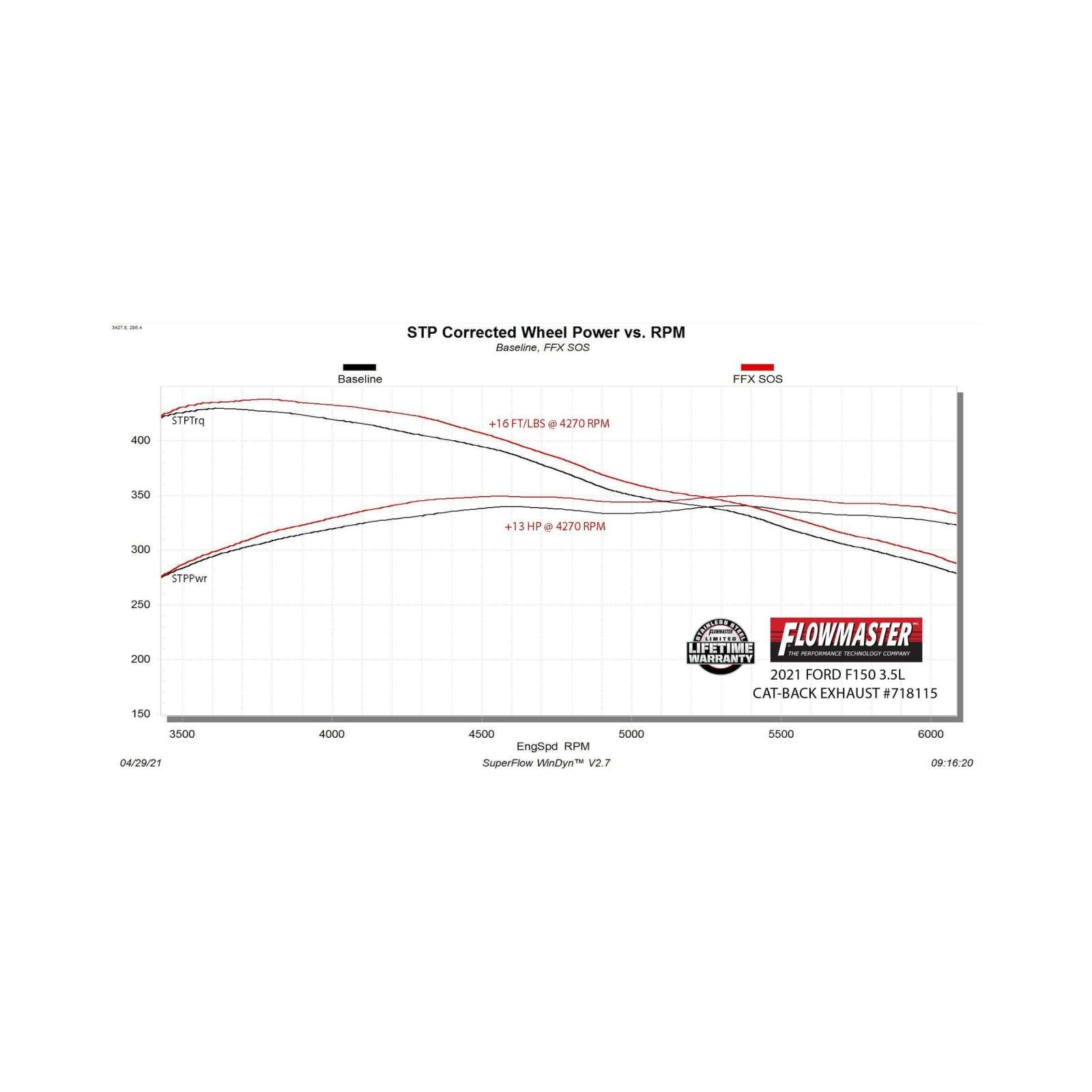 Flow Fx Cat-Back Exhaust System Fits 2021-2025 Ford F-150 2.7, 3.5, 5.0-Liter, Flow Fx Cat-Back 3.00-Inch Stainless Steel Exhaust System, Single Out Side Exit Flowmaster